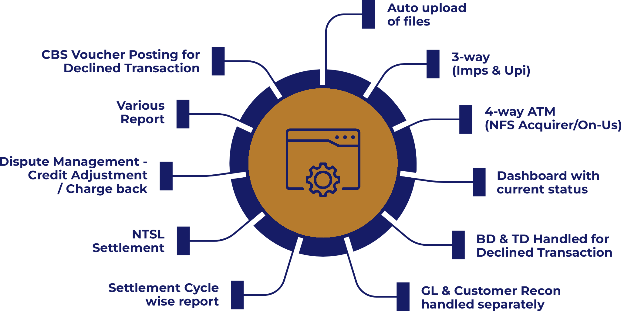 Second Feature Image